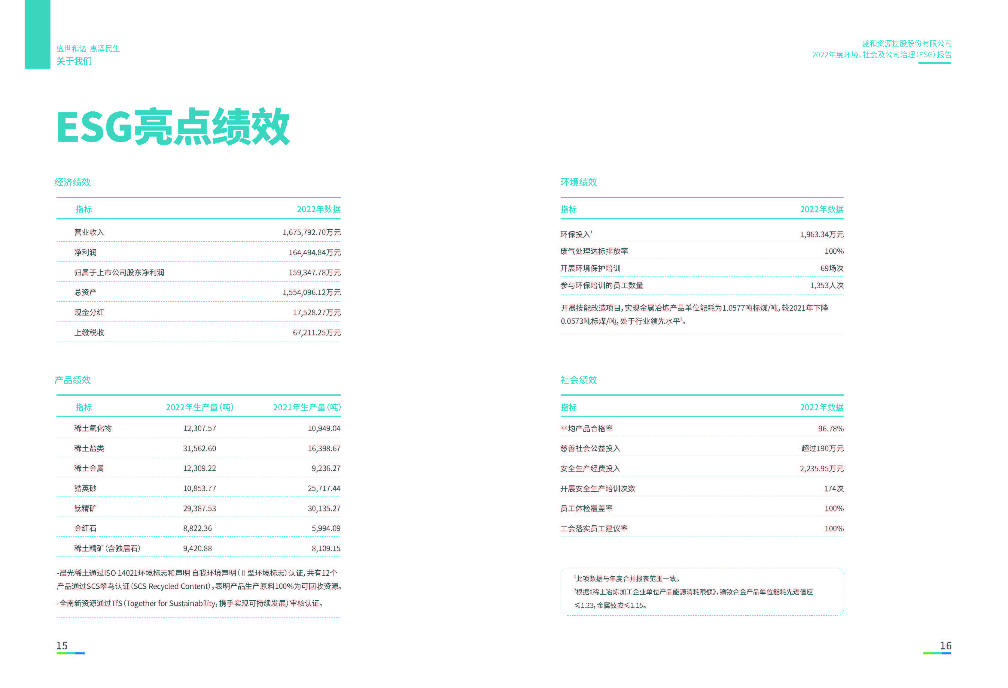 1.千赢国际资源：千赢国际资源2022年度环境、社会、公司治理（ESG）报告_页面_09