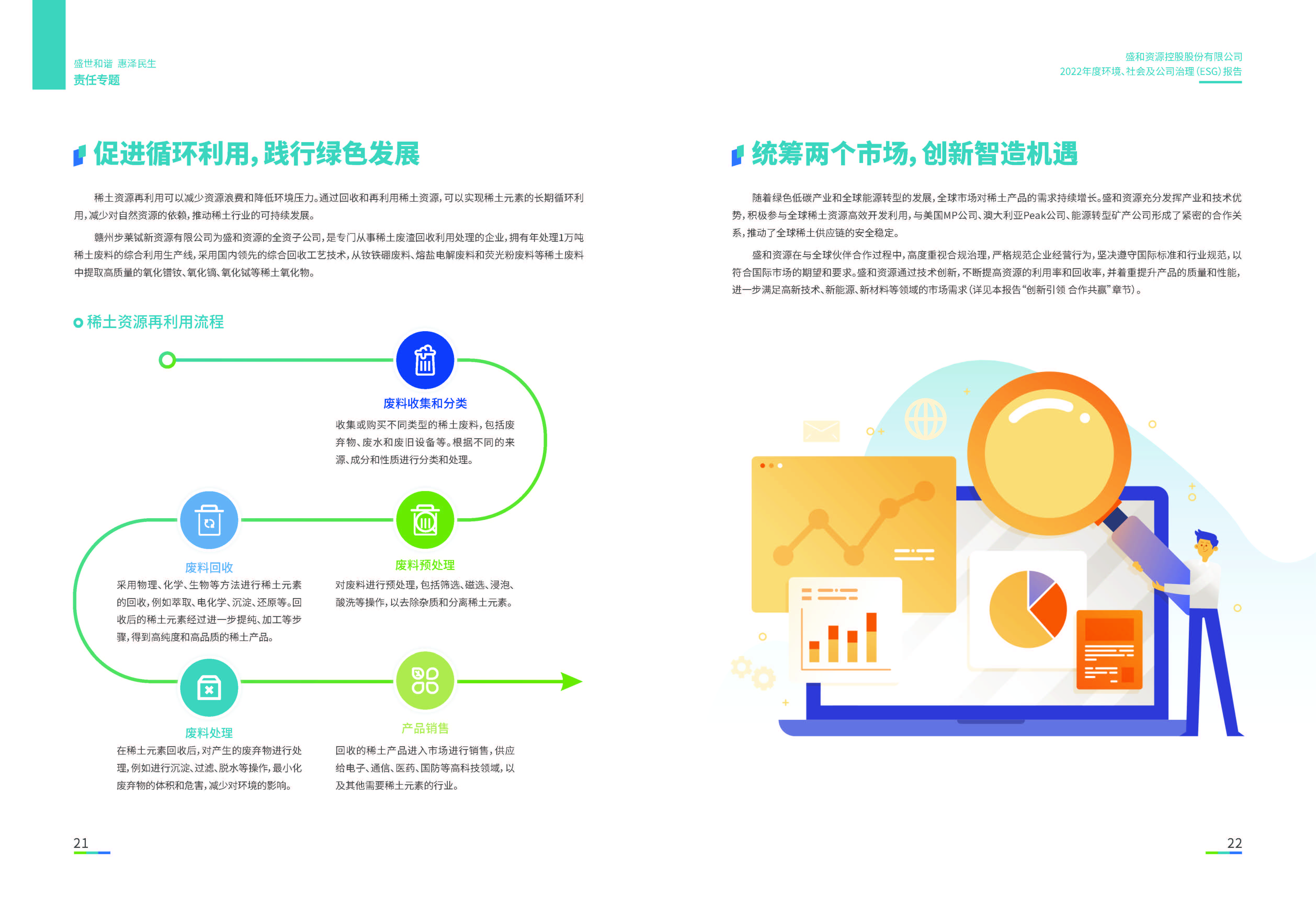1.千赢国际资源：千赢国际资源2022年度环境、社会、公司治理（ESG）报告_页面_12