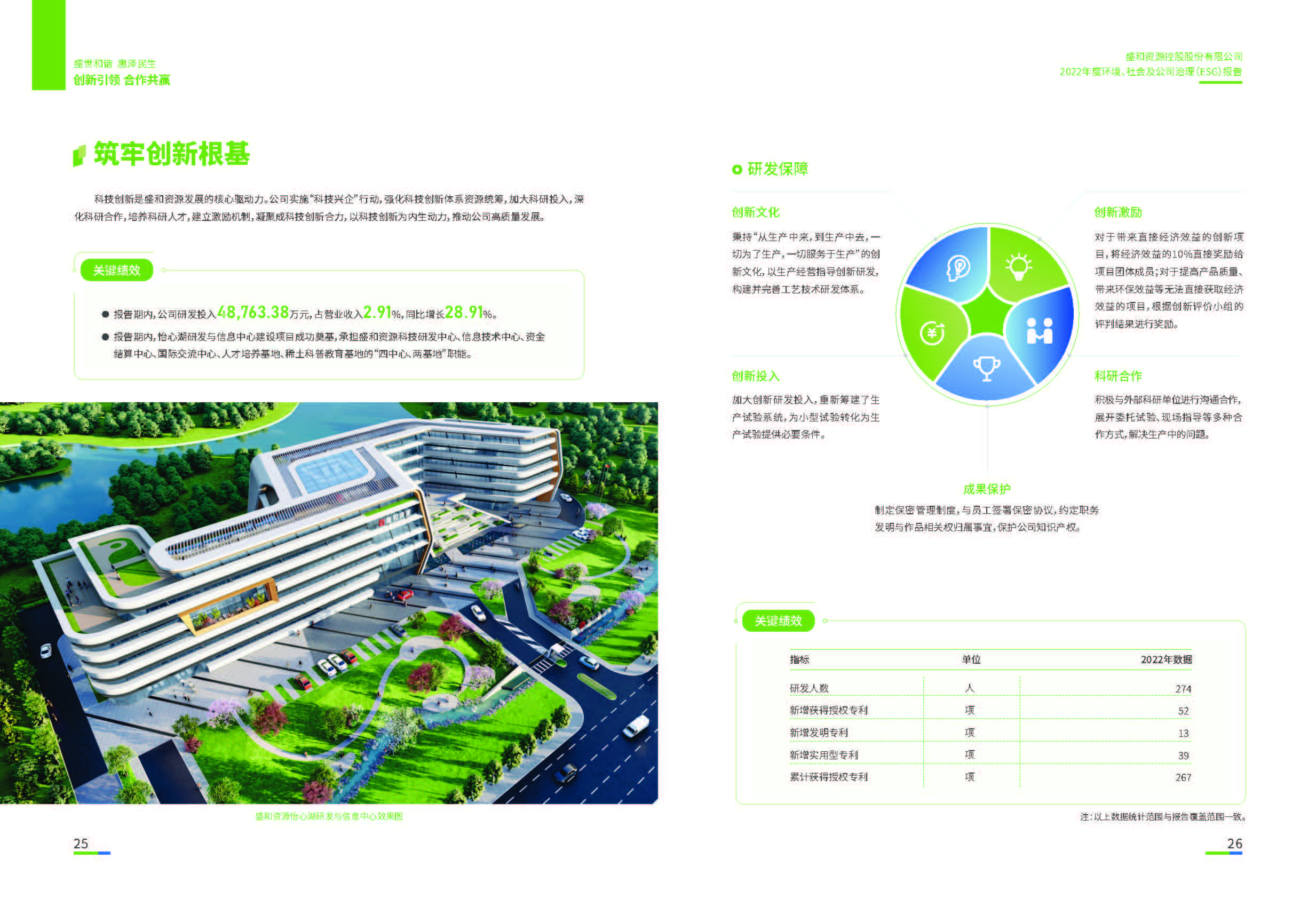 1.千赢国际资源：千赢国际资源2022年度环境、社会、公司治理（ESG）报告_页面_14