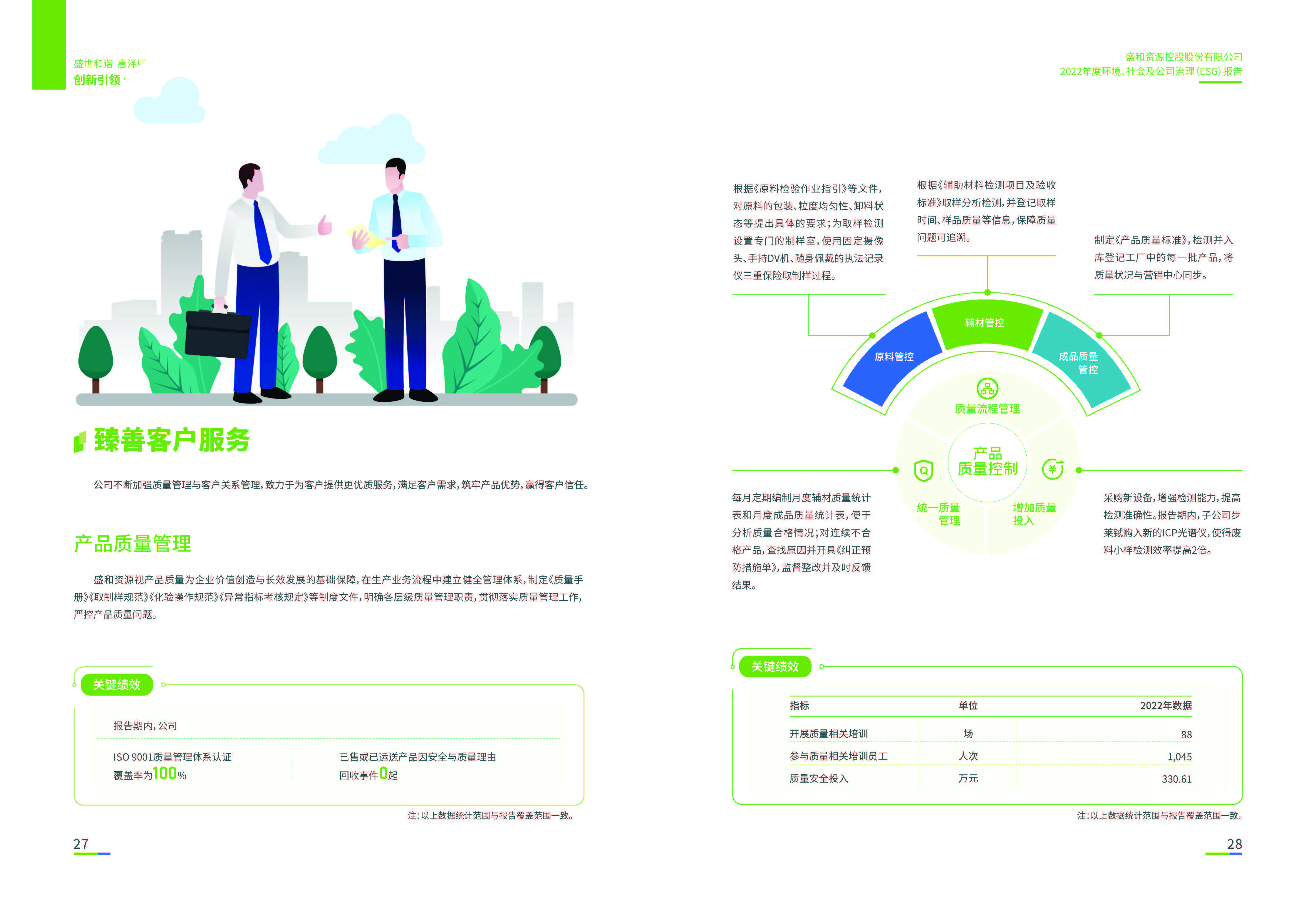 1.千赢国际资源：千赢国际资源2022年度环境、社会、公司治理（ESG）报告_页面_15