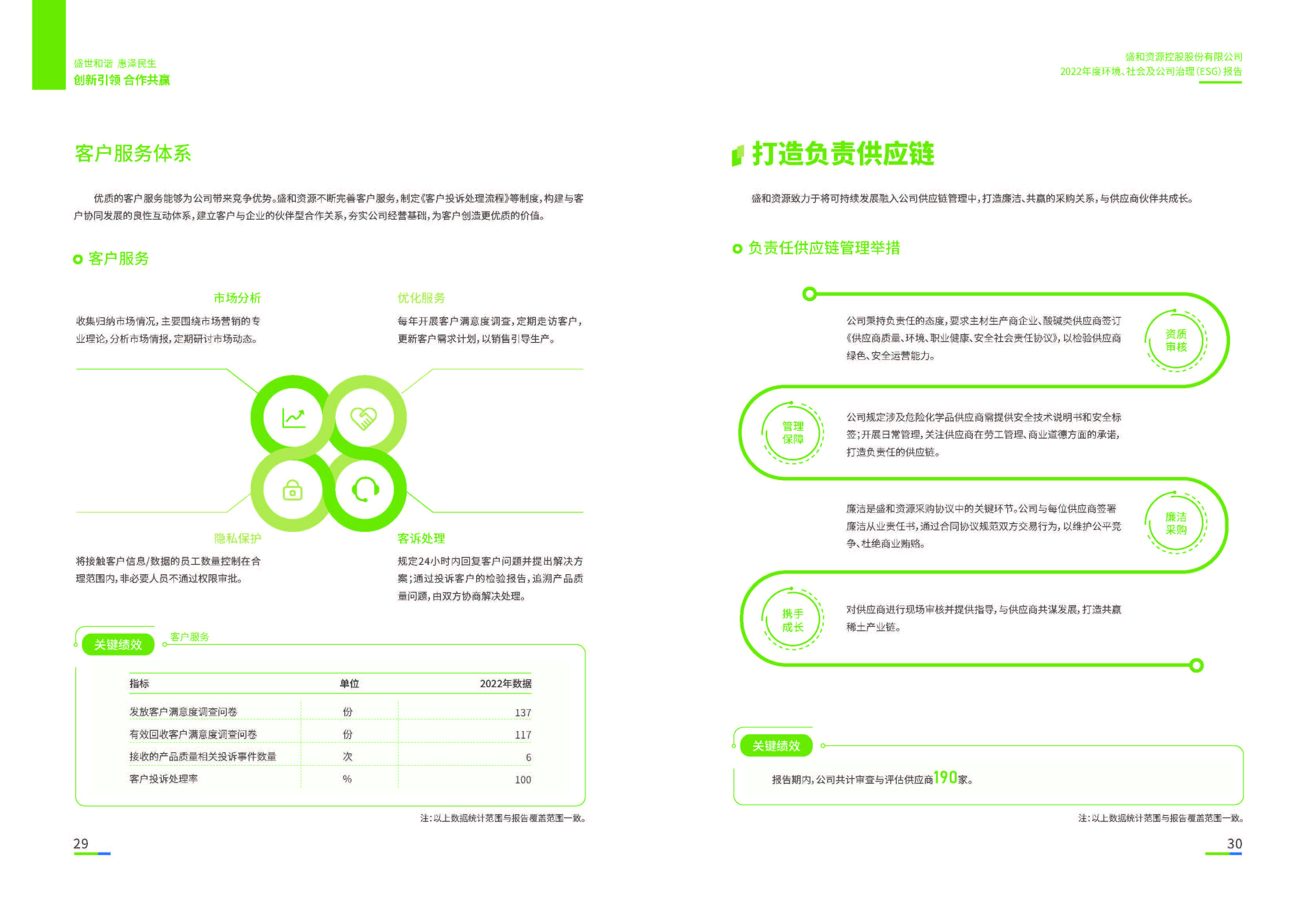 1.千赢国际资源：千赢国际资源2022年度环境、社会、公司治理（ESG）报告_页面_16