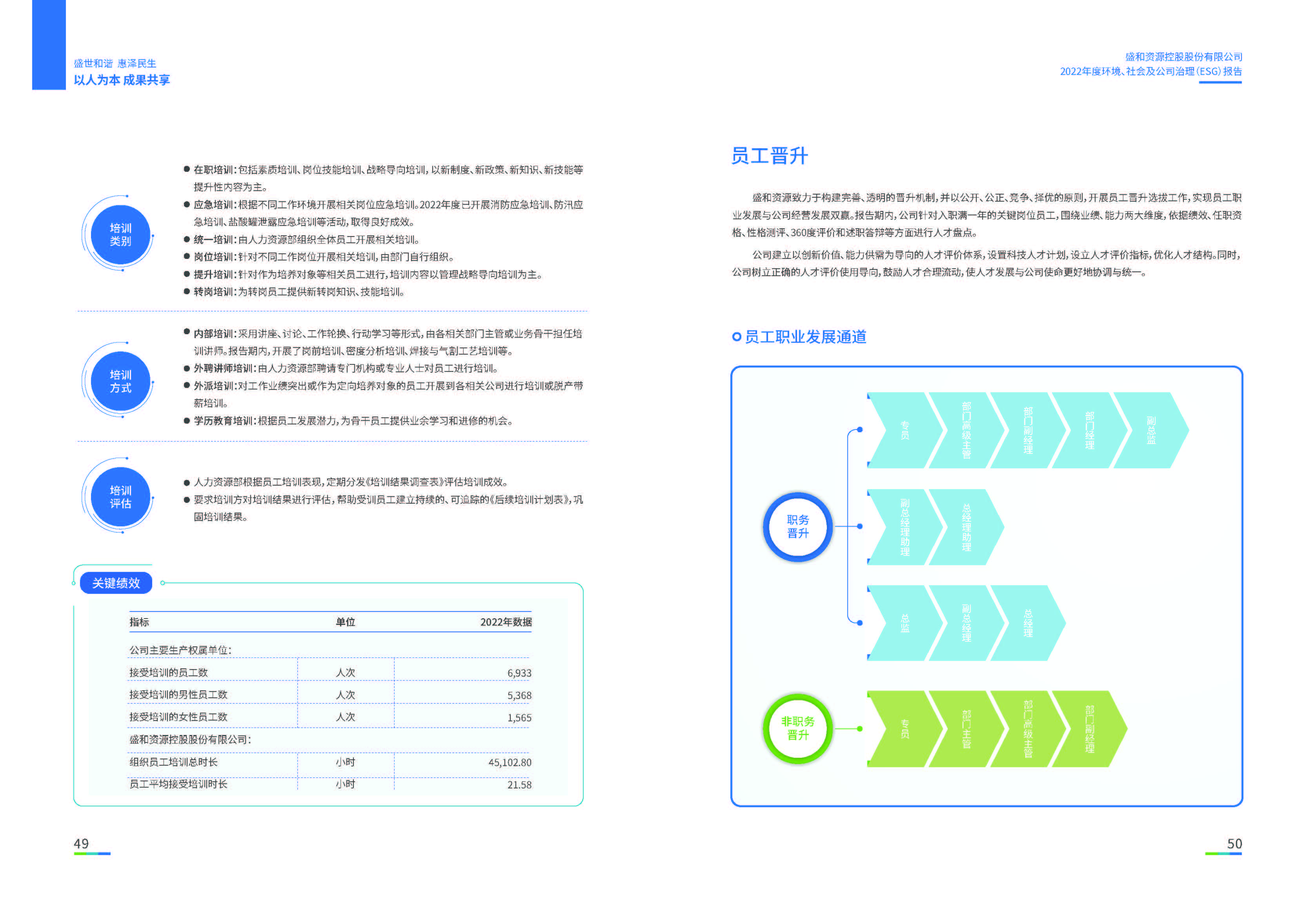1.千赢国际资源：千赢国际资源2022年度环境、社会、公司治理（ESG）报告_页面_26