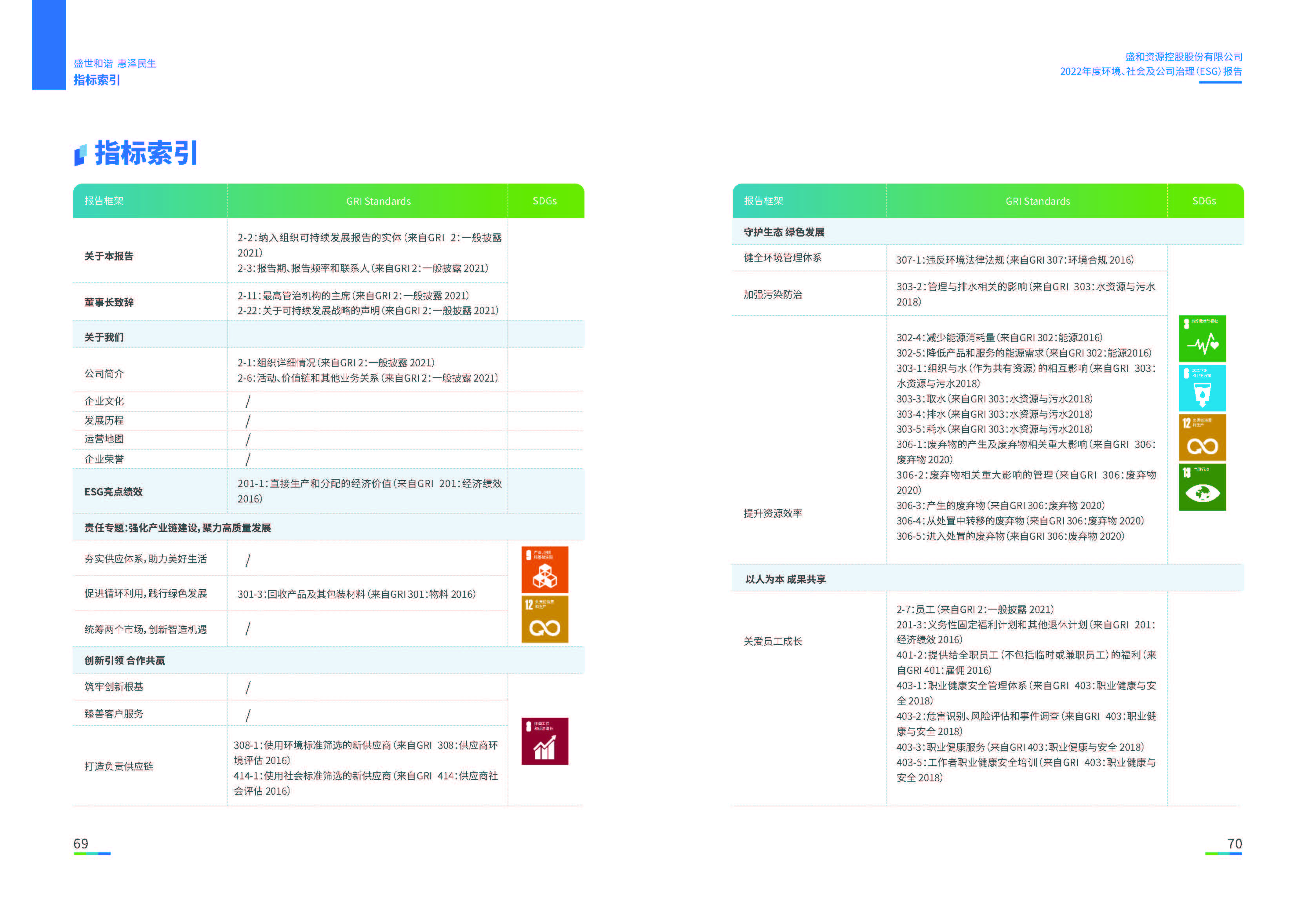 1.千赢国际资源：千赢国际资源2022年度环境、社会、公司治理（ESG）报告_页面_36